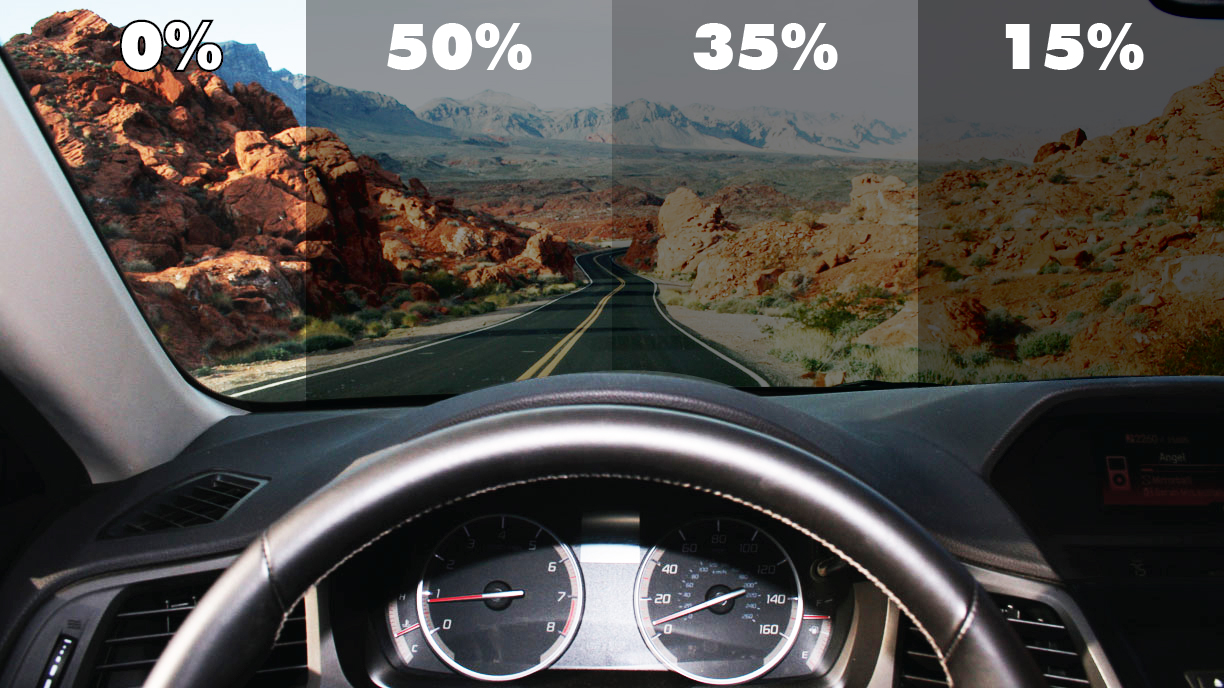 Window-Percentage